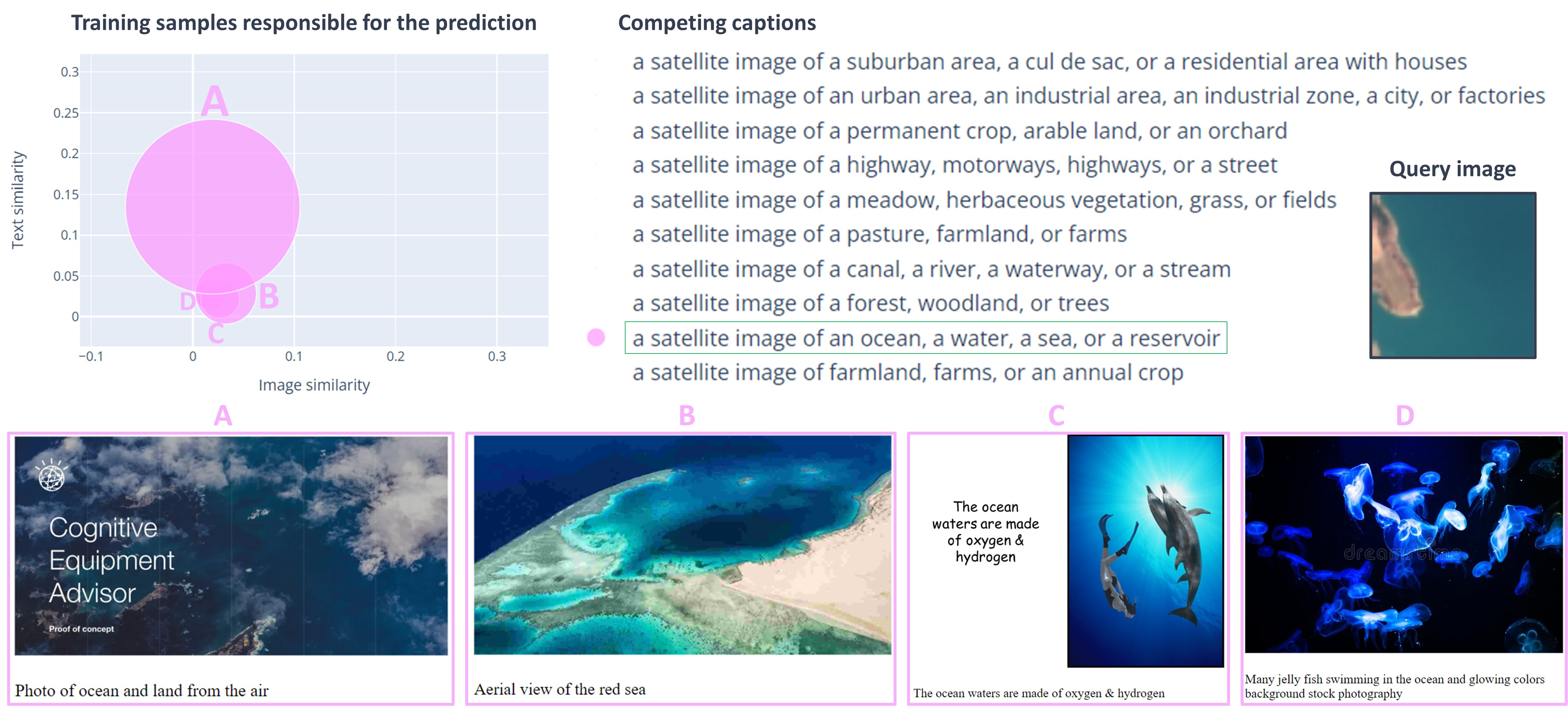 EuroSAT example 1