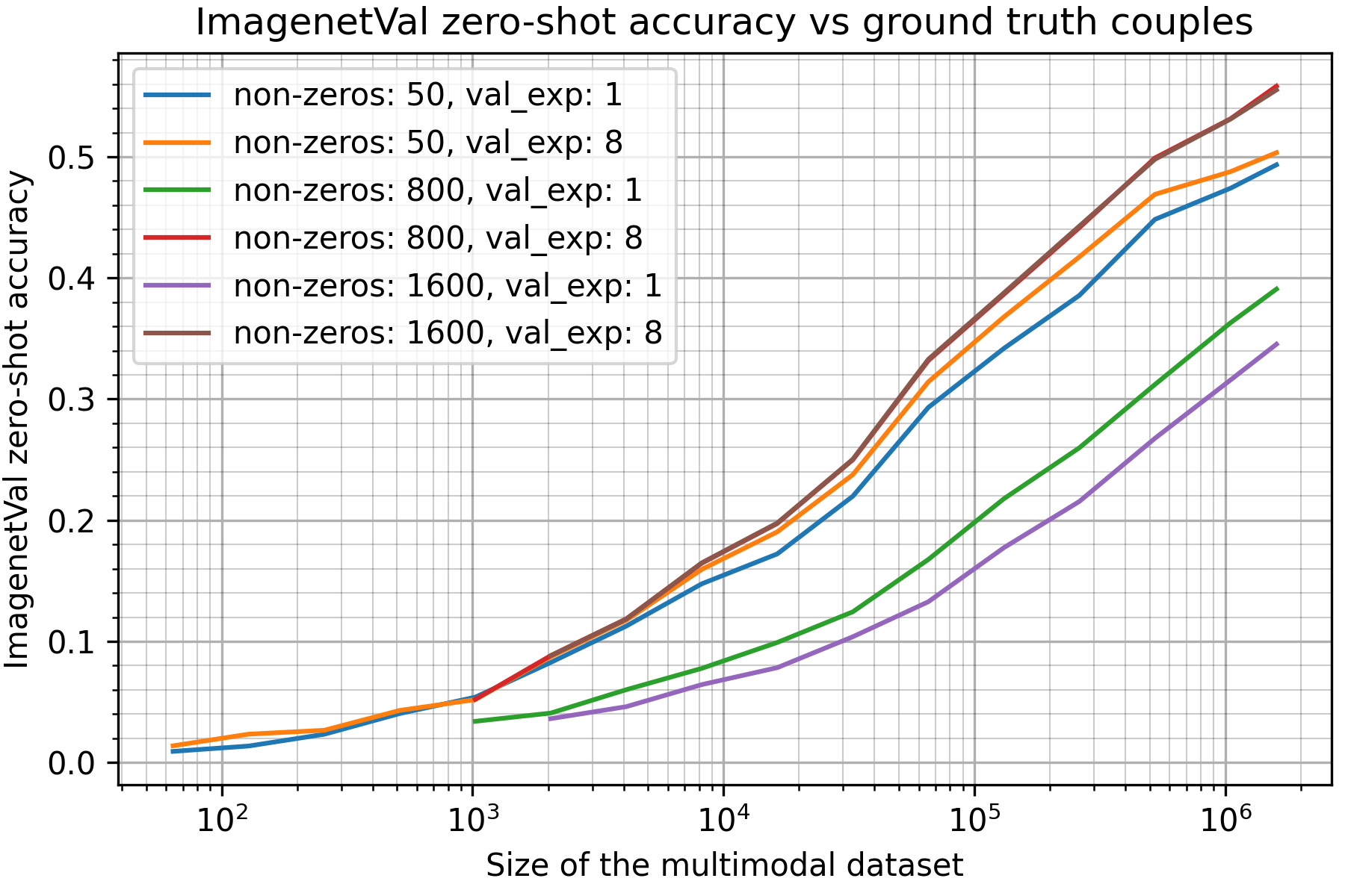 ASIF scaling laws