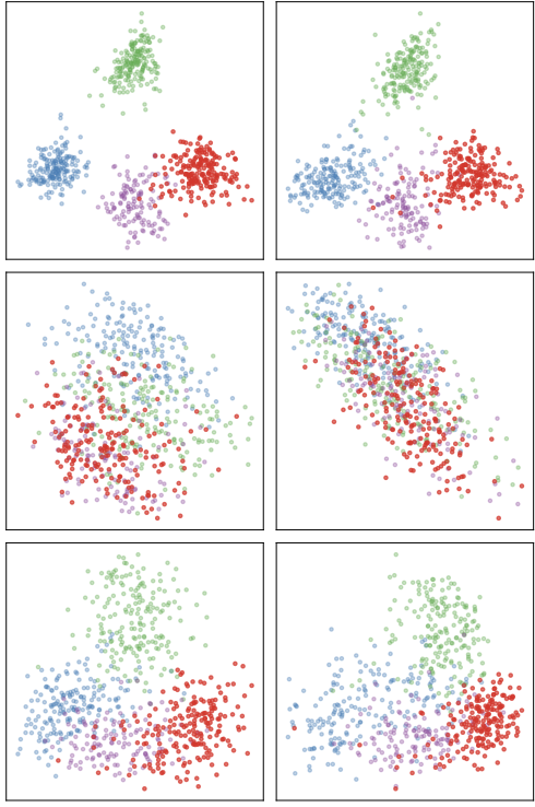 Baseline FastText space comparison