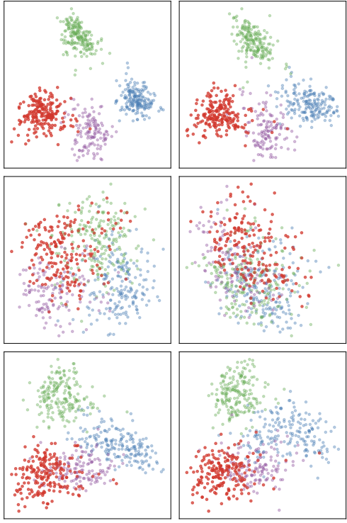 Baseline Word2Vec space comparison