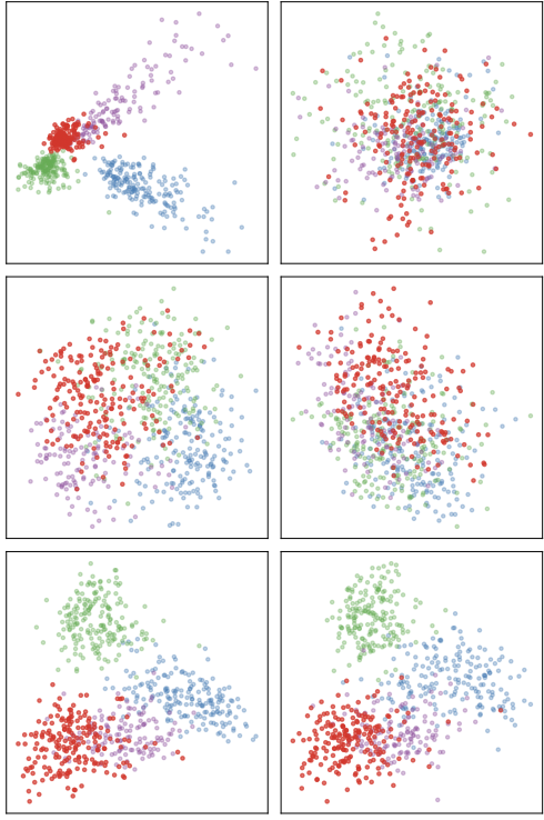 Word2Vec anchor space optimization