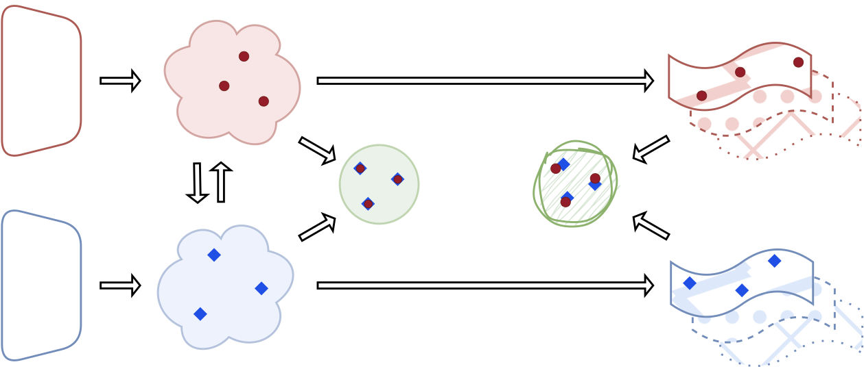 Framework overview