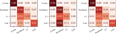 Attention-based invariance mechanism