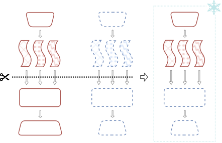 Zero-shot model stitching visualization