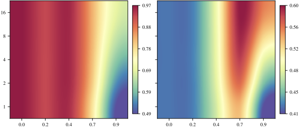 Intra-space and inter-space reconstruction