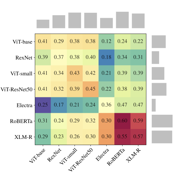 Cross-domain stitching results