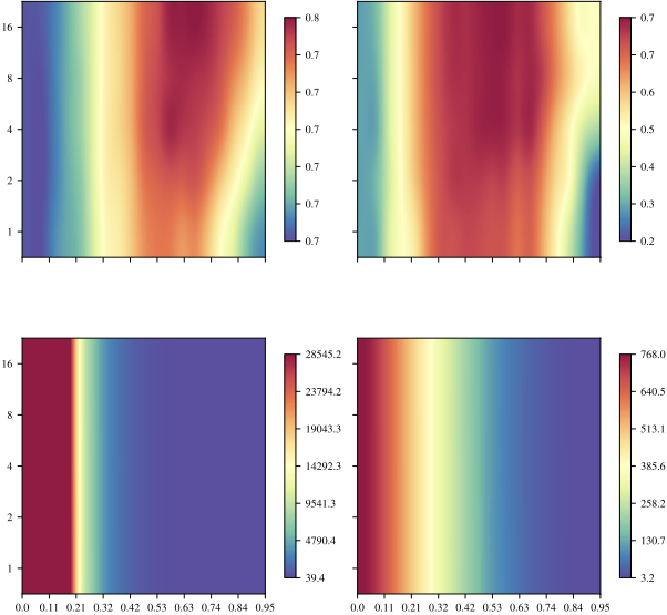 TREC stitching sensitivity