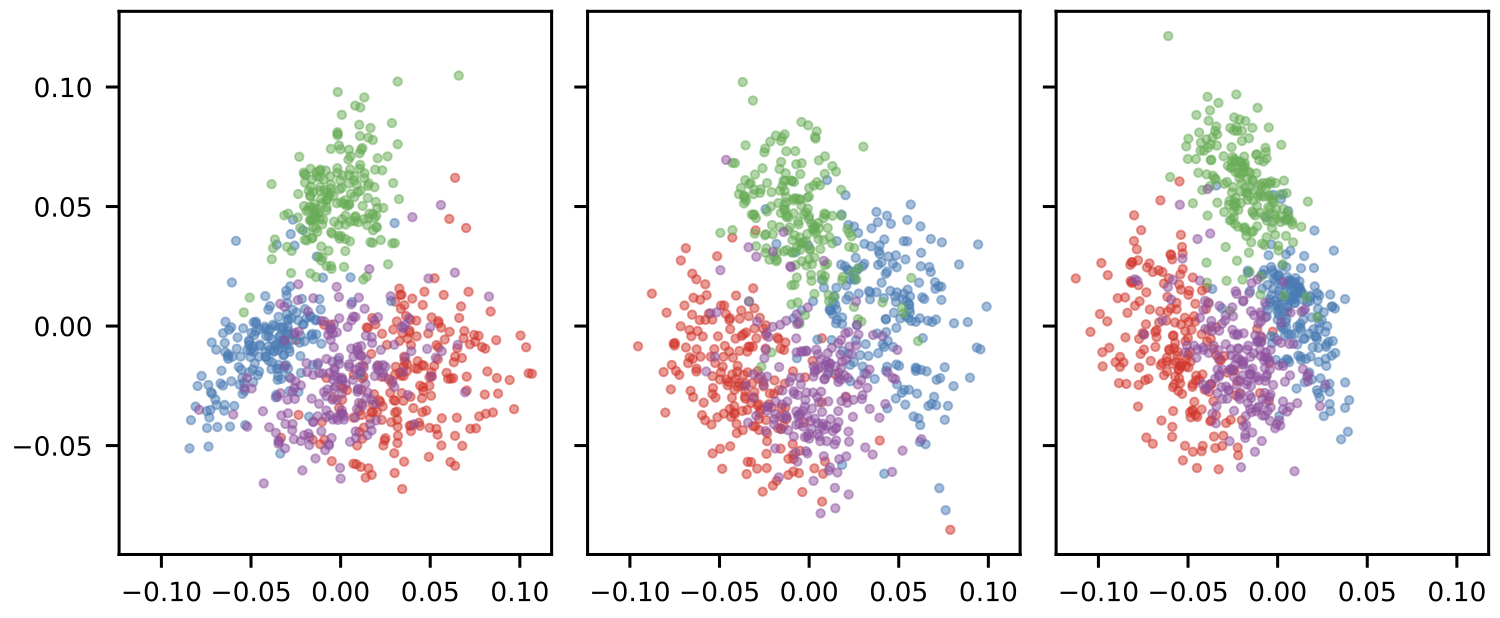Functional space representation