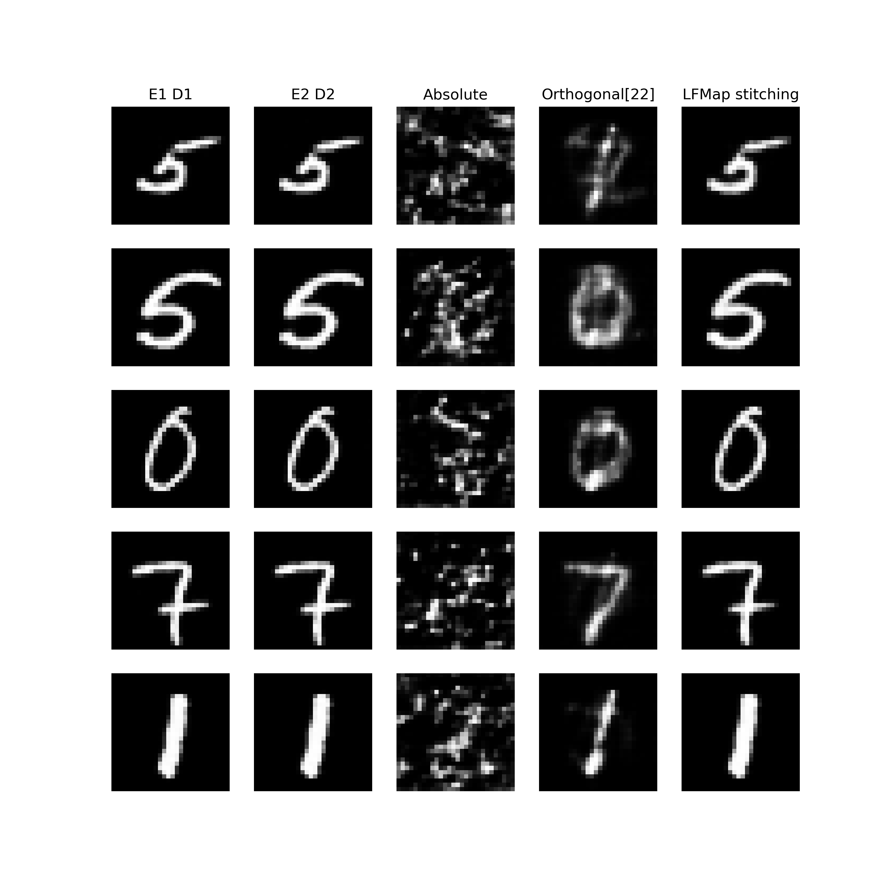 MNIST autoencoder stitching results