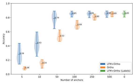 Stitching results on CIFAR-100