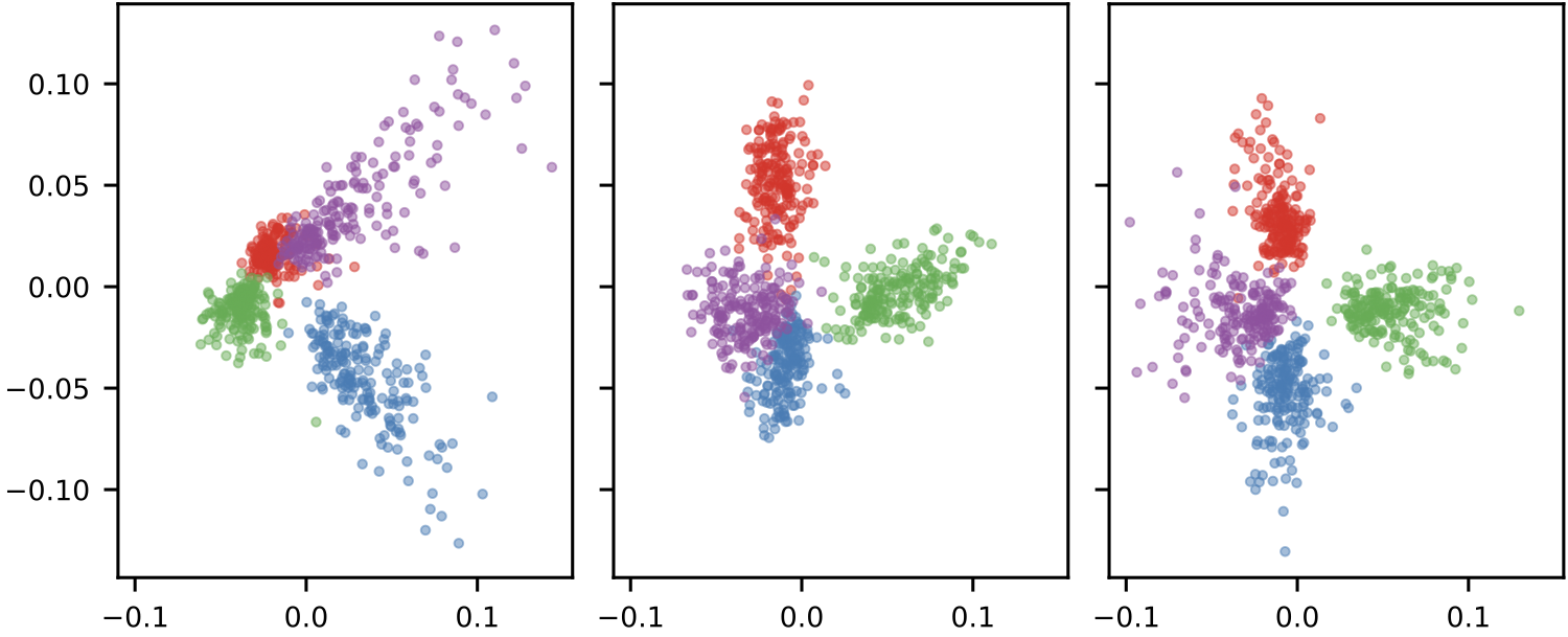 Translation space representation