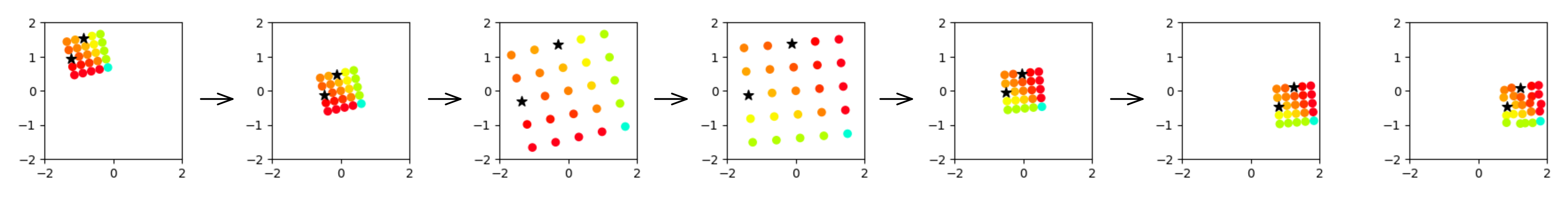 Latent Space Translation method overview