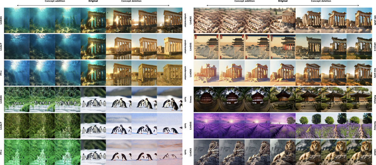 Comparison with baseline methods