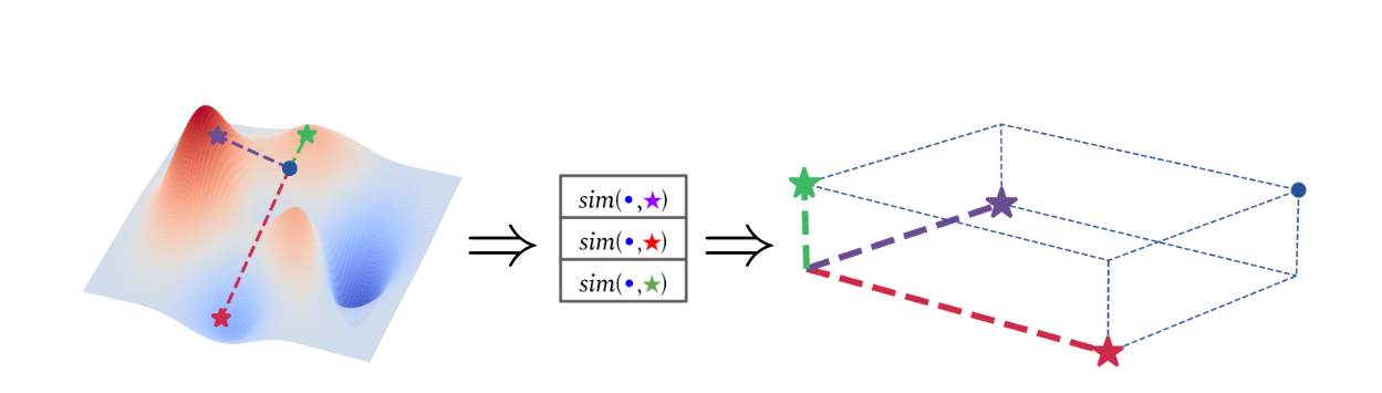 Method overview