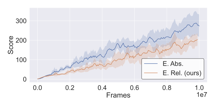 Breakout training curve