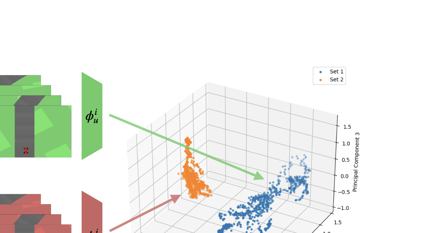 Absolute representations
