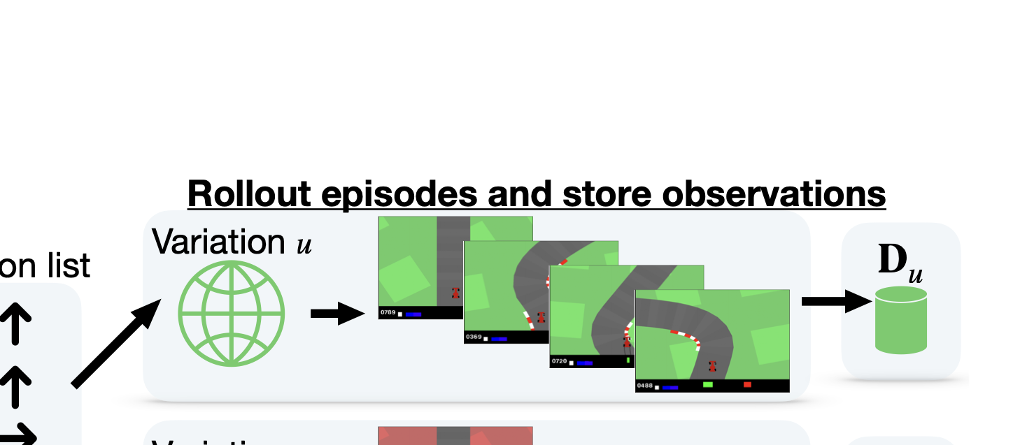 Anchor collection pipeline