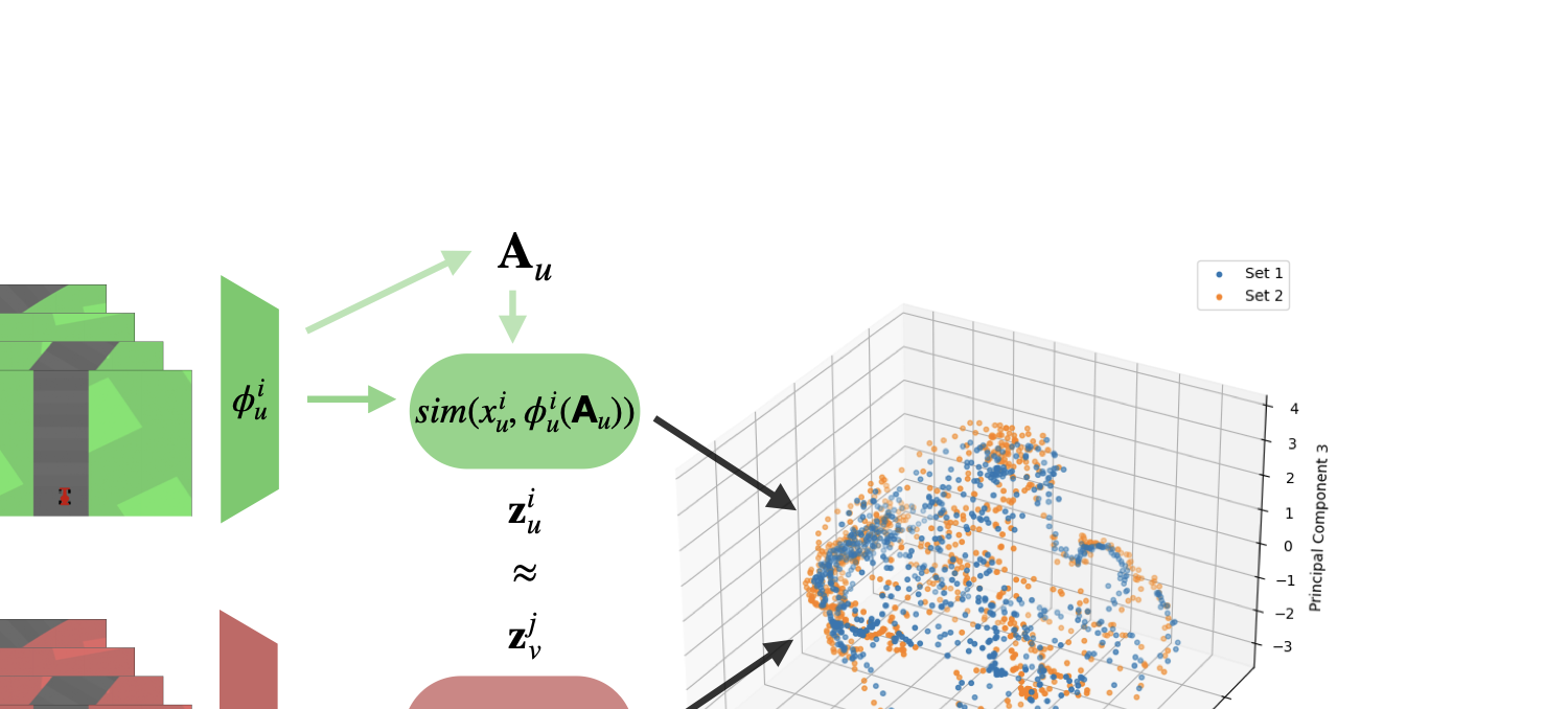 Relative representations