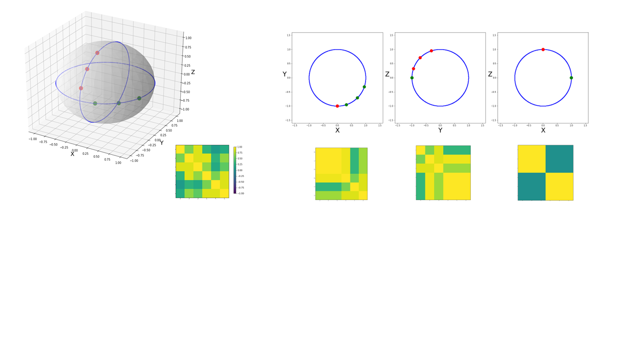 Relative representation construction