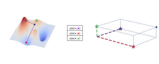 Relative representations concept
