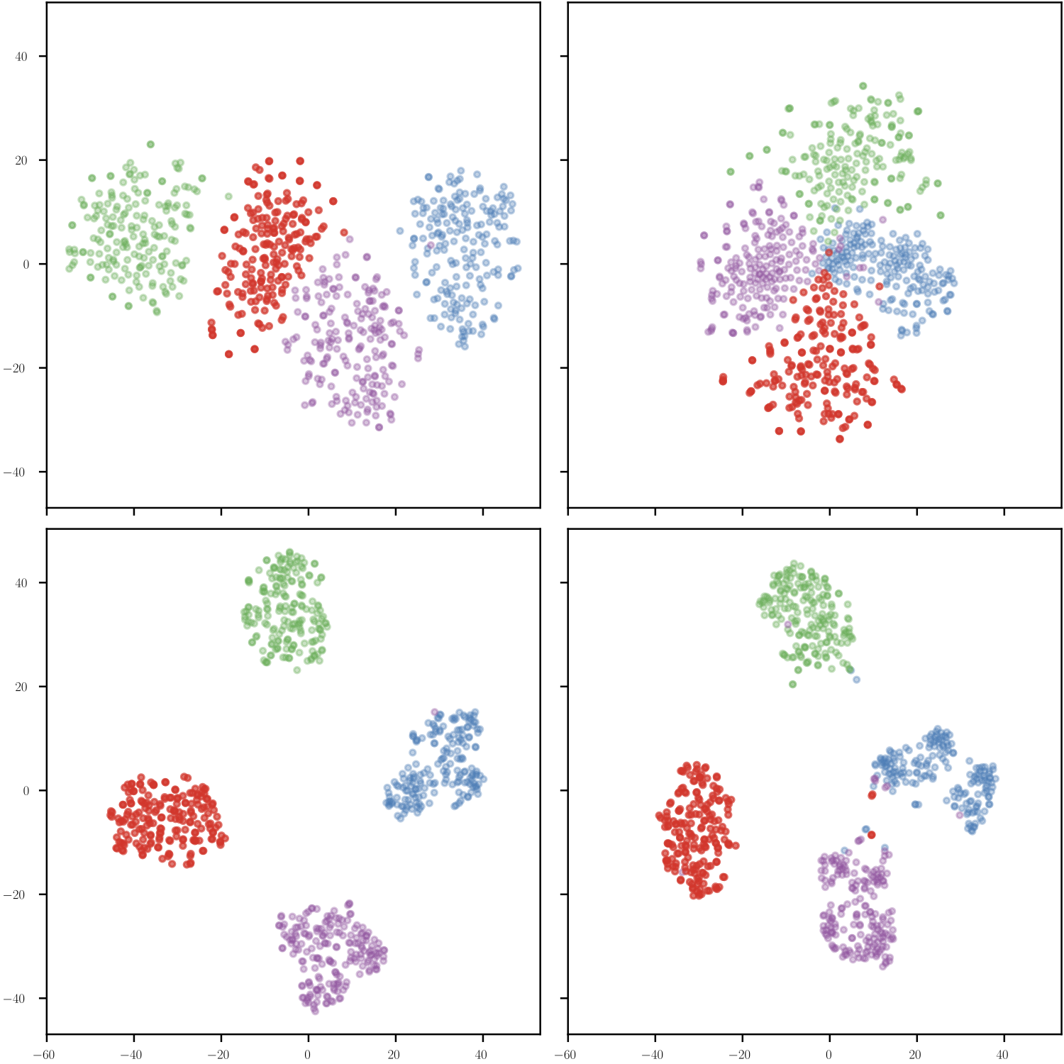 Word embeddings t-SNE visualization