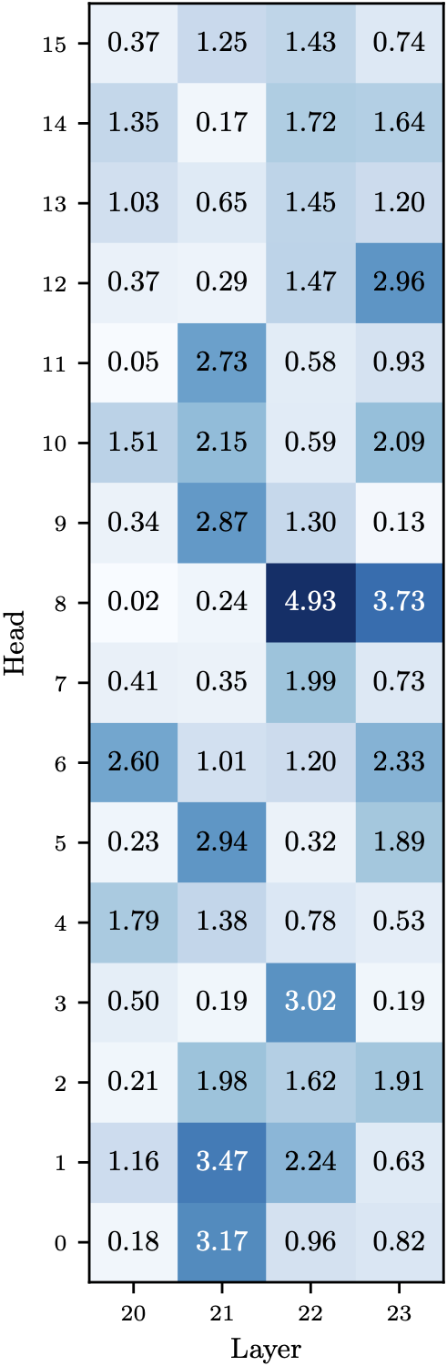 Agreement between TextSpan and OMP on first PC