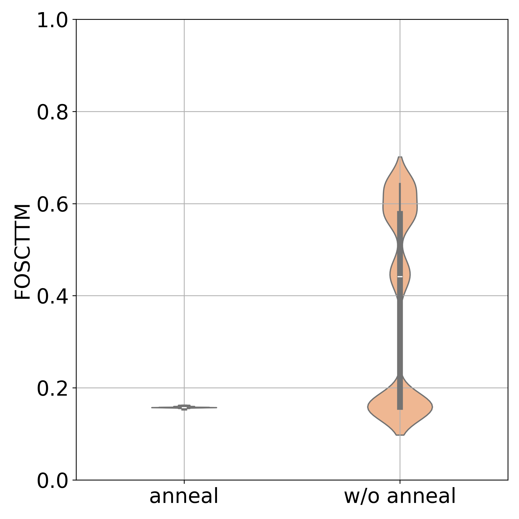Simulated annealing