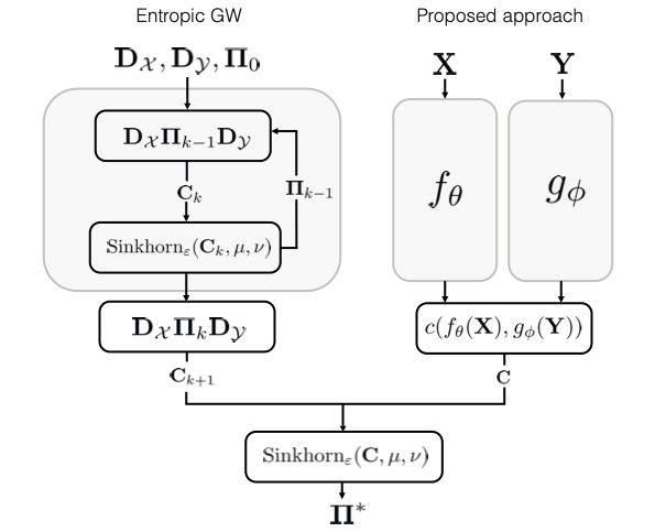Method overview
