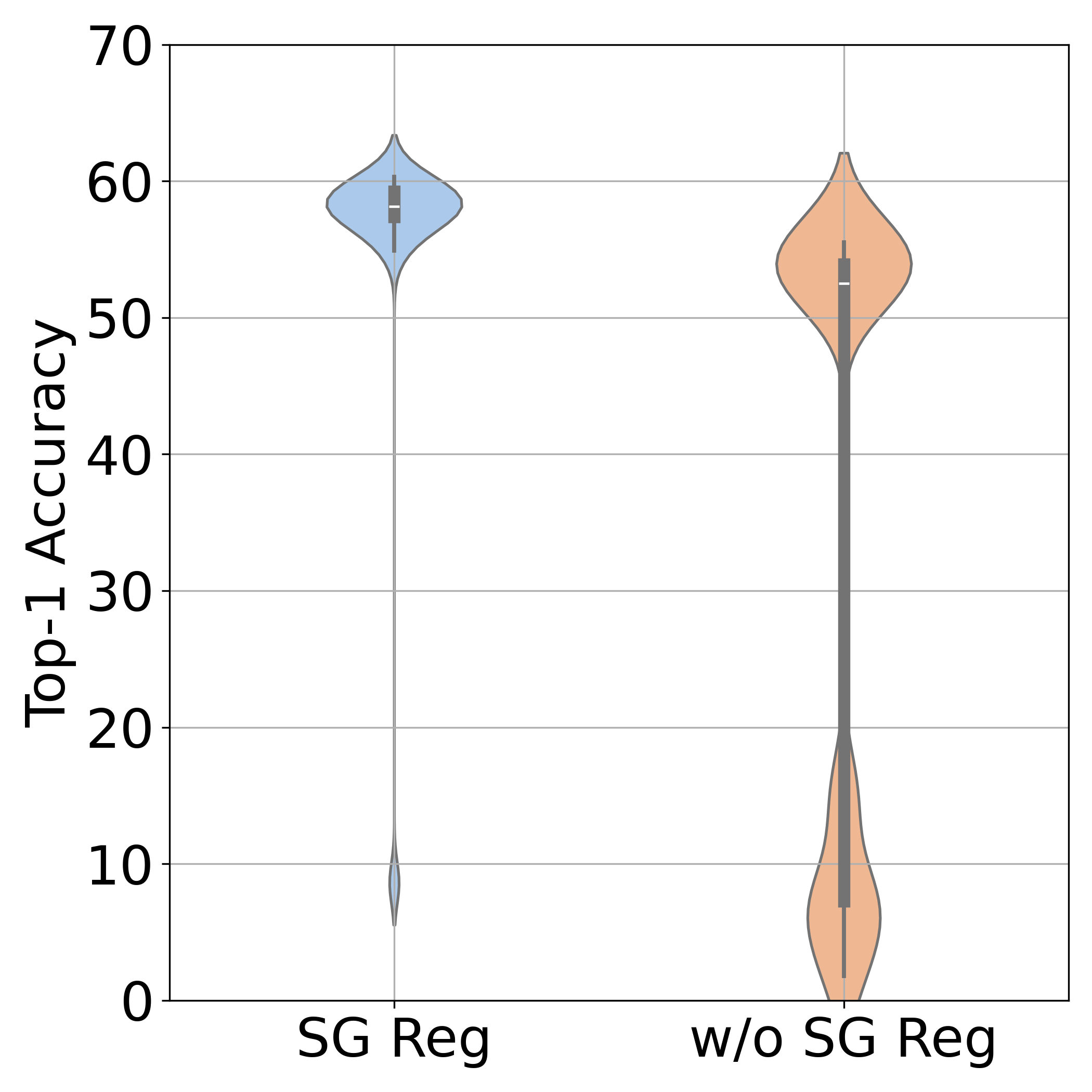 Spectral regularization effect