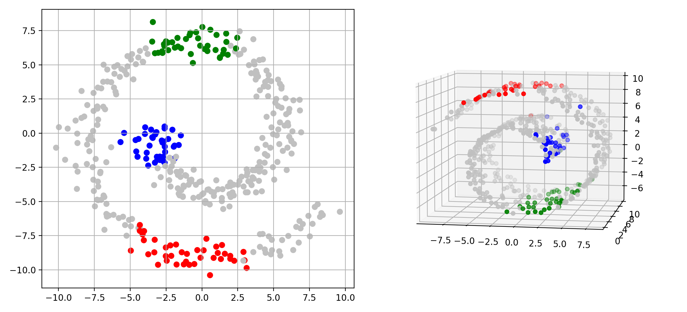 Rank-based matching on Swiss rolls