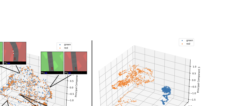 PCA visualization of aligned vs unaligned embeddings